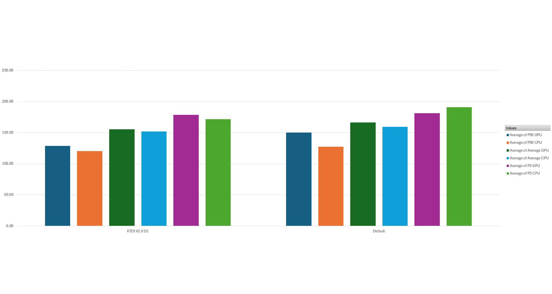 Performance comparison preview for KTEX V2